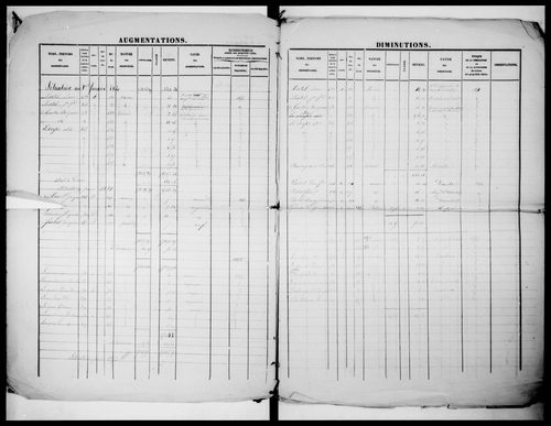 matrice cadastrale des propriétés foncières (bâties et non bâties)