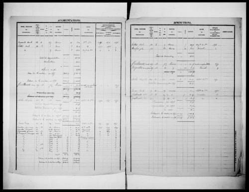 matrice cadastrale des propriétés foncières (bâties et non bâties)