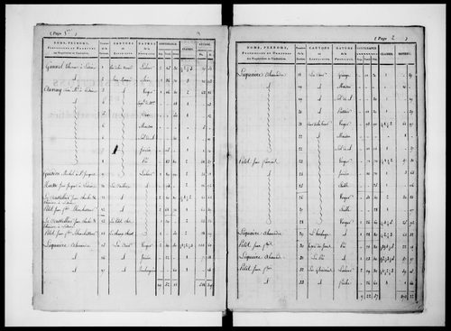état de section (1825)