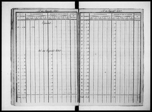 état de section (1825)