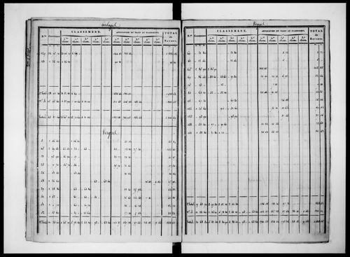 état de section (1825)