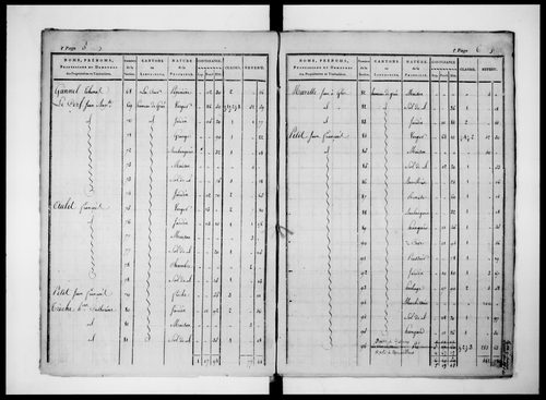 état de section (1825)