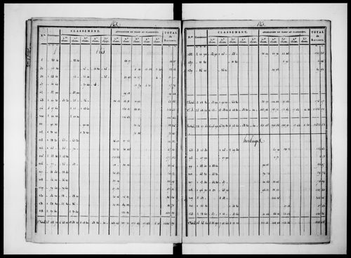 état de section (1825)