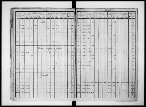 état de section (1825)
