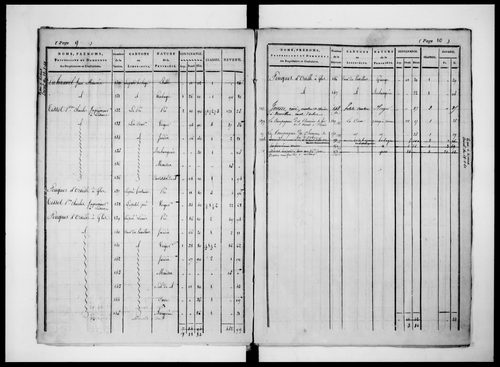 état de section (1825)