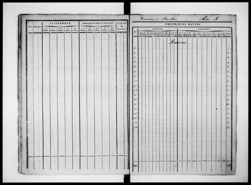 état de section (1825)