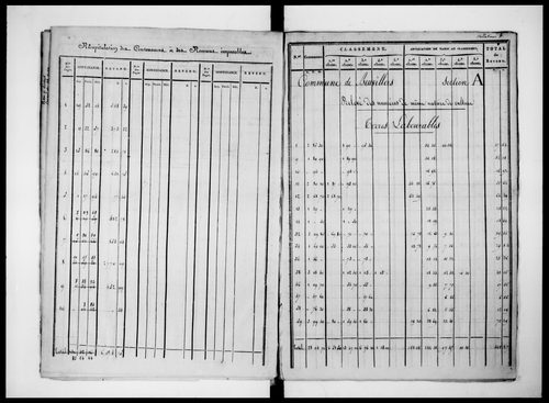état de section (1825)
