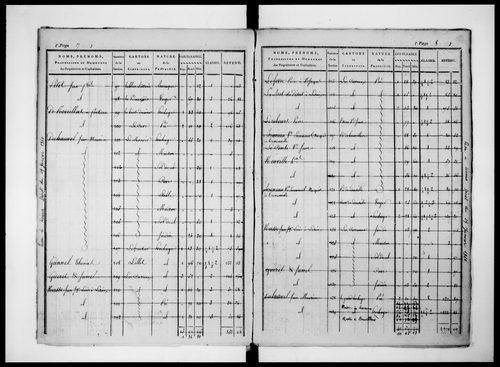 état de section (1825)