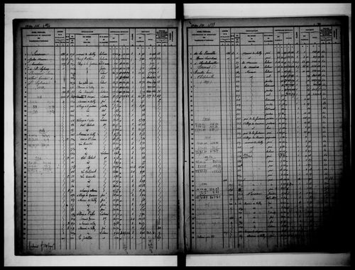 matrice cadastrale des propriétés foncières (bâties et non bâties)