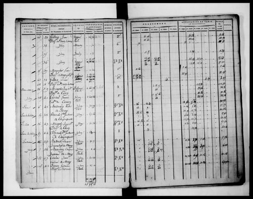 état de section (1812)
