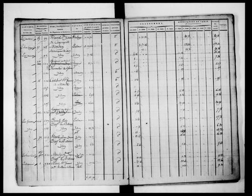 état de section (1812)