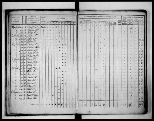 état de section (1812)