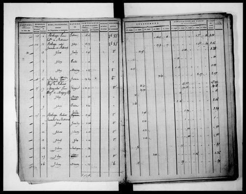état de section (1812)