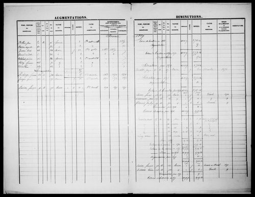 matrice cadastrale des propriétés foncières (bâties et non bâties)