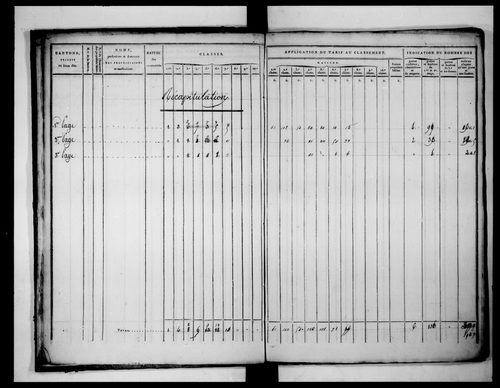 état de section (1812)
