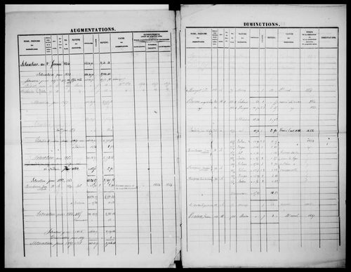 matrice cadastrale des propriétés foncières (bâties et non bâties)