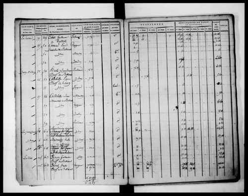 état de section (1812)