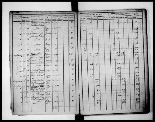 état de section (1812)