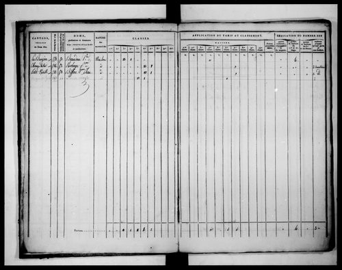 état de section (1812)