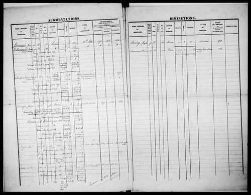matrice cadastrale des propriétés foncières (bâties et non bâties)