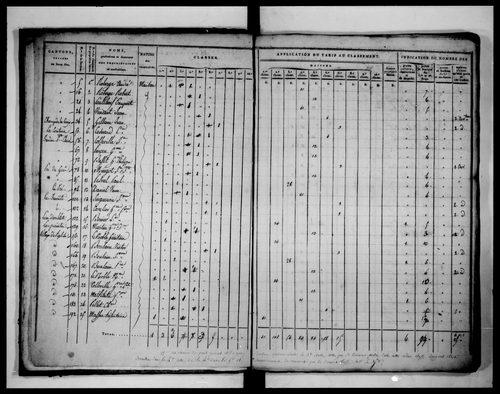état de section (1812)