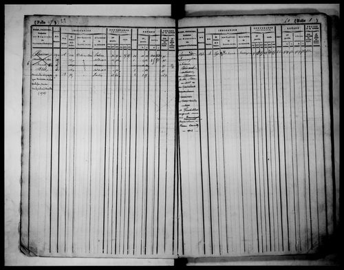 matrice cadastrale des propriétés foncières (bâties et non bâties), 1822-1913, 1er vol. (folios 1-215)