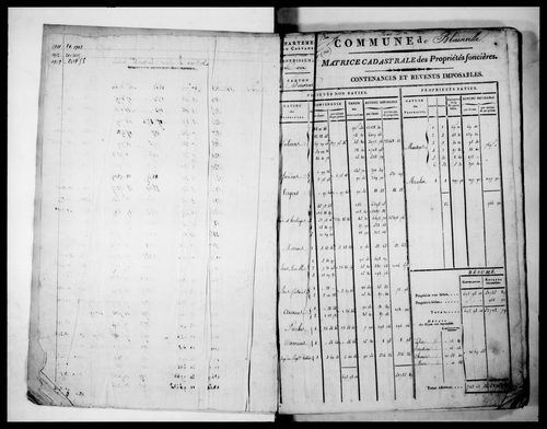 matrice cadastrale des propriétés foncières (bâties et non bâties), 1822-1913, 1er vol. (folios 1-215)