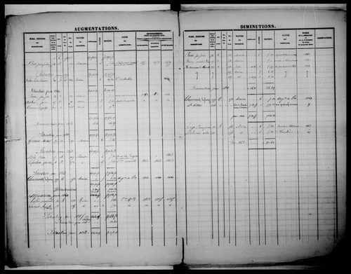 matrice cadastrale des propriétés foncières (bâties et non bâties), 1822-1913, 2e vol. (folios 216-267)