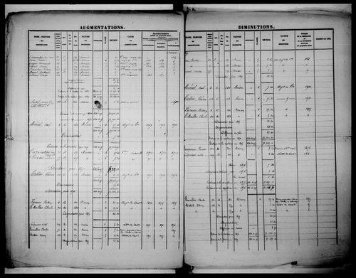 matrice cadastrale des propriétés foncières (bâties et non bâties), 1822-1913, 2e vol. (folios 216-267)