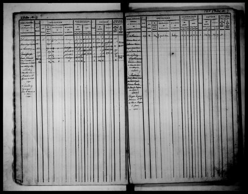 matrice cadastrale des propriétés foncières (bâties et non bâties), 1822-1913, 1er vol. (folios 1-215)
