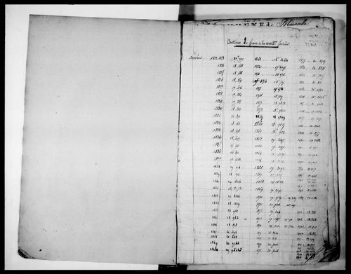 matrice cadastrale des propriétés foncières (bâties et non bâties), 1822-1913, 1er vol. (folios 1-215)