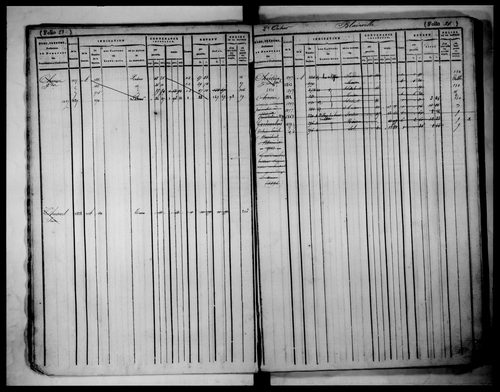 matrice cadastrale des propriétés foncières (bâties et non bâties), 1822-1913, 1er vol. (folios 1-215)