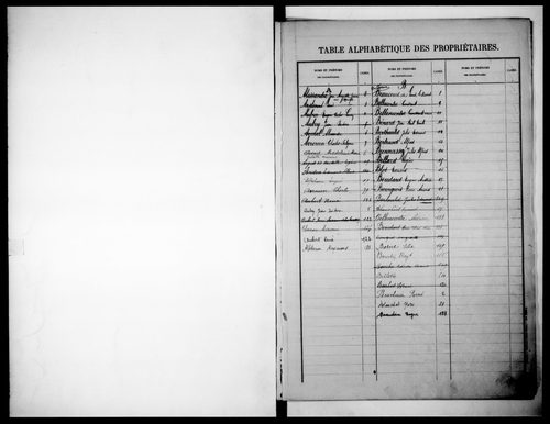 matrice cadastrale des propriétés bâties
