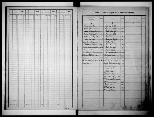 matrice cadastrale des propriétés non bâties