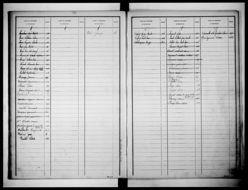 matrice cadastrale des propriétés non bâties