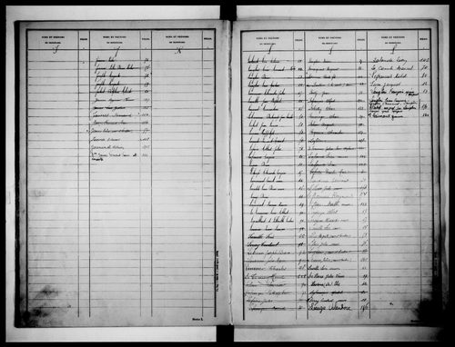 matrice cadastrale des propriétés non bâties