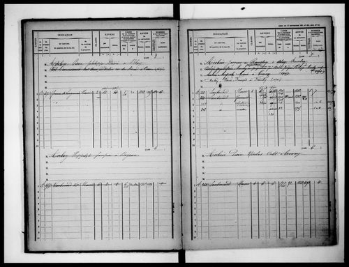 matrice cadastrale des propriétés bâties