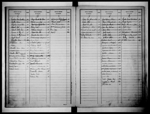 matrice cadastrale des propriétés non bâties