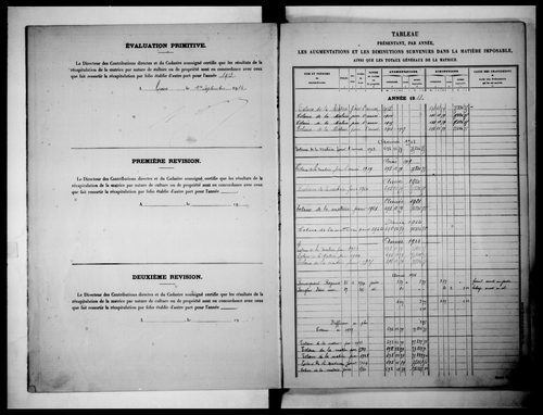 matrice cadastrale des propriétés non bâties