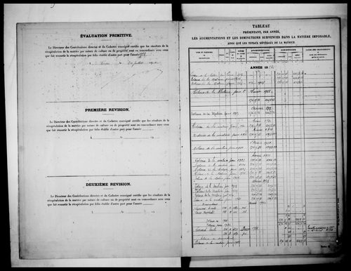 matrice cadastrale des propriétés non bâties
