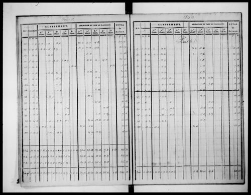 état de section (1824)