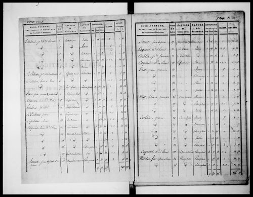 état de section (1824)