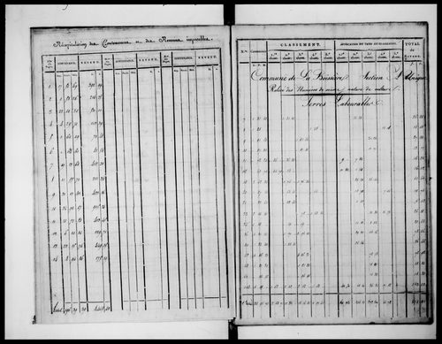 état de section (1824)