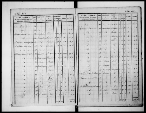état de section (1824)