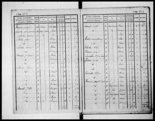 état de section (1824)