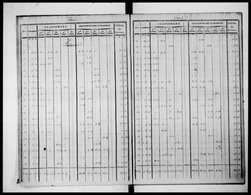état de section (1824)