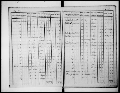état de section (1824)