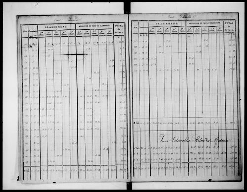 état de section (1824)