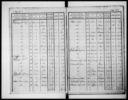 état de section (1824)