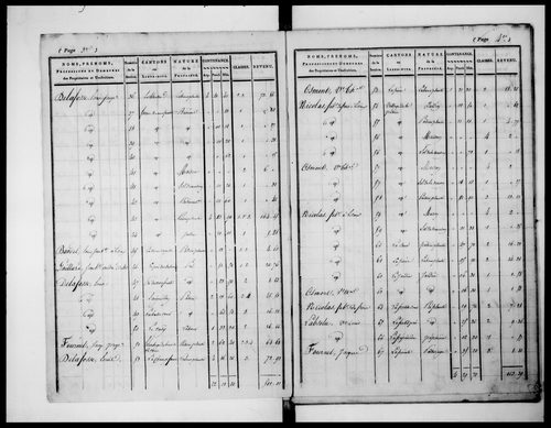 état de section (1824)